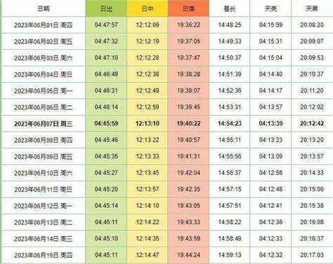 日出方向|中国的日出日落时间表